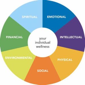 Eight Dimensions of Wellness